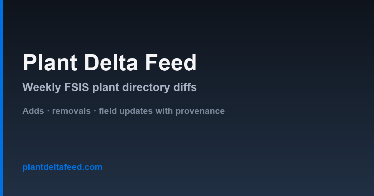 Plant Delta Feed — Weekly FSIS plant directory diffs